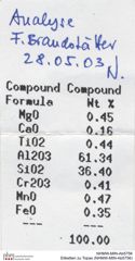 Etiketten zu Topas (NHMW-MIN-Ab5756)